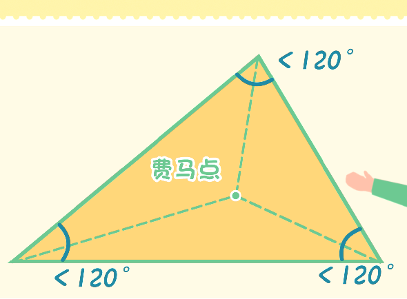 三角形中的費馬點